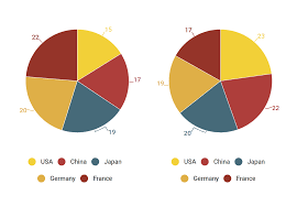 Visual Lies Usability In Deceptive Data Visualizations