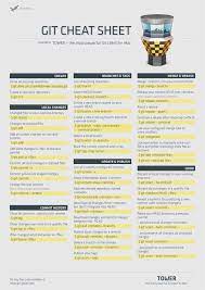 How To Quickly Get Started With Git Cheat Sheets Cheating Computer Knowledge