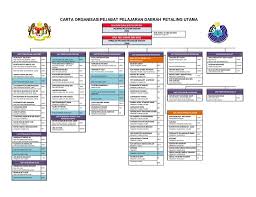 Hulu langat vacation packages & tickets. Ppd Petaling Perdana 2020