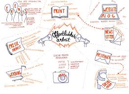 Offentlichkeitsarbeit Selber Machen Ideen Fur Vereine Erzahl Davon Offentlichkeitsarbeit Arbeit Sketch Note