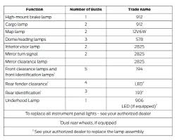 f 150 bulb size