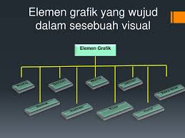 Maybe you would like to learn more about one of these? Edu 3053 Topik 5 Asas Grafik Pensyarah Ppt Download