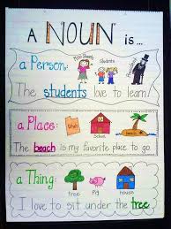 Hippity Hop To It Kindergarten Anchor Charts Classroom Anchor Charts Noun Anchor Charts