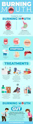 Risk Factors Prevention And Treatment Of Burning Mouth Syndrome