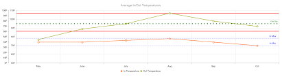 Add A Horizontal Line To The Chart Stack Overflow