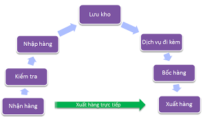 phần mềm quản lý kho