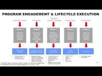 How to Approach a DCS Migration From a Legacy System