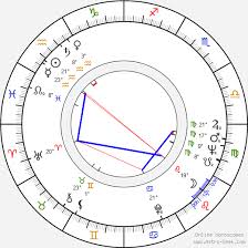Movies and food are two of the things we do best at sbs, and you can now enjoy the best of both worlds in this new column as we match delicious recipes with soul. Birth Chart Of Victor Rebengiuc Astrology Horoscope