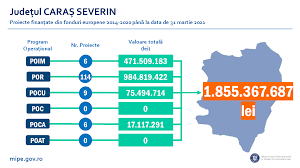 Proiectele care promovează îmbunătățirea sănătății pot primi fonduri ue prin programul în domeniul sănătății , una dintre modalitățile de implementare a. Ministerul InvestiÈiilor Èi Proiectelor Europene