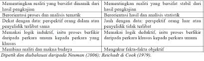 Pengertian penelitian kualitatif dan kuantitatif. Article Journal March 2016