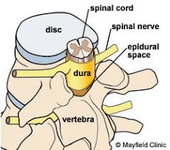 Rejuvenare facială cu lumină infraroșie (nir). Infiltratiile Epidurale Cu Cortizon