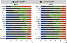 Thus, the biden / harris regime will clearly fail to reach its 70% goal. 6 The Contribution Of The Processed Food Sector To The Triple Challenge Making Better Policies For Food Systems Oecd Ilibrary