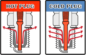 Blog Spark Plug Tech Stratified Automotive Controls