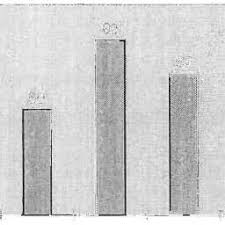 Bildergebnis für Pehr-Olof Nystrom