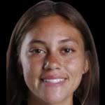 Izabelle Astrid Hernandez stats and ratings