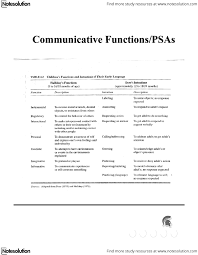 The international communication concentration (icc) provides a theoretical and practical education in international and intercultural communication and media. Csd333 Early Intentional Communication Styles Pdf Oneclass