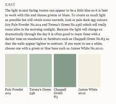 East Facing Room Paint Colors
