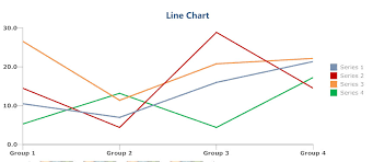 chart common data chart types