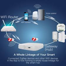 Falls du die smart life kompatiblen geräte immernoch besitzt, probier gerne mal die app ,,brilliant smart aus. Tuya Home Automation Smart Zigbee Hub Gateway For Wifi Router Work With Smartthing Alexa Acho Google Home Smartlife Smart Home System China Zigbee Gateway Tuya Tuya Hub Made In China Com