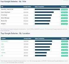 Learn how to negotiate your salary with moonchaser How Much Money Do Google Employees Make On Average Quora