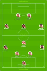 Pode me faltar de tudo um gol, dois gols, três gols só não pode me faltar a vaia que o grêmio é um baita de um bundão! Volta De Rodinei E Mesma Base Veja A Escalacao Provavel Do Inter Para O Gre Nal Internacional Ge