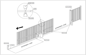 This kit includes all the hardware required to build a sliding gate, the perfect choice for tight spaces. Wrought Iron Sliding Gates Slide Driveway Gates Amazing Gates