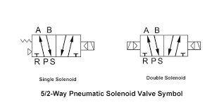 ₹ 17,775 get latest price. 5 2 Way Pneumatic Single Double Solenoid Valve 12v 24v 110v 220v