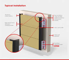 Rainscreen siding is an all natural wood siding product that provides a more natural look when compared to vinyl or plastic siding options. Extruded Plank System Eps A1 Rainscreen System A1 Fire Rated Aluminium Cladding Cwct Tested By Eltherington Architectural Solutions