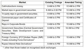 Cryptocurrency trading platforms in india are anxious about the government's impending decision. Rbi Reduces Trading Hours For Currency Debt Markets The Economic Times