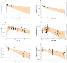 Since the diameter is 10cm, we know that c = π x 10cm = 31.42cm (to 2 decimal places). Pharmaceutics Free Full Text A Physiologically Based Pharmacokinetic Framework For Prediction Of Drug Exposure In Malnourished Children Html
