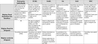 Trouvez votre annonce de services de cours particuliers, soutien scolaire à domicile parmi les petites annonces de cours particulier / soutien scolaire sur paruvendu.fr. Comment Donner Des Cours Particuliers Superprof