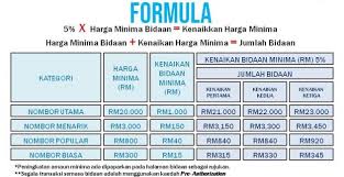 Selangor state online tender system. Jpjebid Online Number Plate Bidding System To Start In Federal Territory From June 21 With Vdn Plate Series Paultan Org