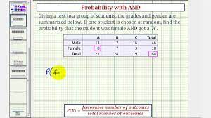 3 4 Contingency Tables Introduction To Statistics