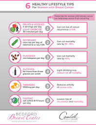 Scheduling annual eye exams are important to start doing at a young age. Reducing Your Breast Cancer Risk 6 Healthy Lifestyle Tips For Women Bedford Breast Center