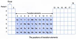 There are a number of elements that are classified as transition metals. Transition Metals A Group Of Metals Found In The Middle Of Periodic Table Assignment Point