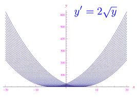 Risolvere il problema di cauchy. Il Teorema Di Cauchy Lipschitz Nell Ambiente Di Calcolo Mathematica Esercizi Svolti Di Matematica E Fisica