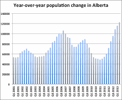 Market Update Jun 1 18 2013 Bobs Real Estate Blog