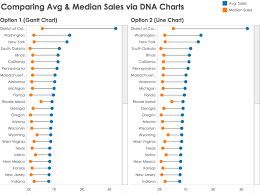 tableau tip how to create dna charts