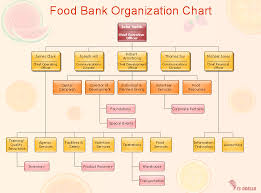 Organization Chart Food Bank Example Organizational