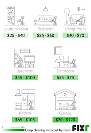 We did not find results for: 2021 Deep Cleaning House Cost Deep Cleaning Rates