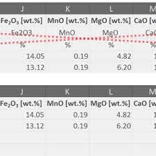 Ins?rer num?ro de page excel. Pdf Fastgapp Fast Geochemical Analysis Plotting Program
