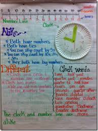 2nd grade ponderings anchor chart linky party