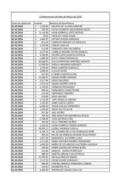 1 jc13ol002048 agustin gutierrez torres paquetes