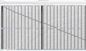 22 Explanatory Multiple Table 1 To 100