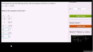Ünlü ve amatör yazarlardan en güzel open up resources grade 8 unit 5 answers kitapları incelemek ve satın almak için tıklayın. Linear Equations And Functions 8th Grade Math Khan Academy