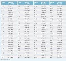 15 paradigmatic liters conversion