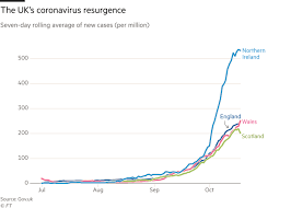 Coronavirus cases by area report published 12th may 2021. Will Coronavirus Break The Uk Financial Times