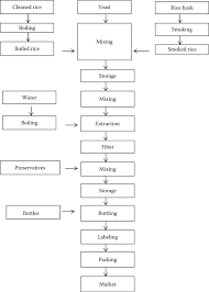 43 process flow chart for the preparation of opo from