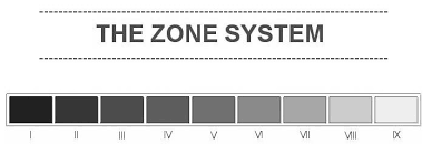 the zone system