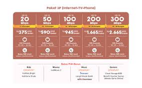 Silakan hubungi sales/marketing resmi indihome fiber (dulu speedy) telkom kota dan kabupaten malang serta kota batu melalui website ini untuk pasang wifi indihome di rumah/kantor/kost. Harga Paket Indihome Malang Update Harga Paket Indihome Tanpa Tv Kabel Dual Play Daftar Harga Tarif Khusus Untuk Pelanggan Yang Menggunakan Layanan Paket Netizen Ii Maka Akan Mendapatkan Layanan Berikut